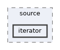 /home/runner/work/LoAdSG/LoAdSG/library/source/iterator