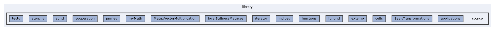 /home/runner/work/LoAdSG/LoAdSG/library/source