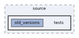 /home/runner/work/LoAdSG/LoAdSG/library/source/tests