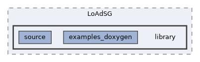 /home/runner/work/LoAdSG/LoAdSG/library