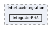 /home/runner/work/LoAdSG/LoAdSG/library/source/stencils/InterfaceIntegration/IntegratorRHS