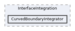 /home/runner/work/LoAdSG/LoAdSG/library/source/stencils/InterfaceIntegration/CurvedBoundaryIntegrator