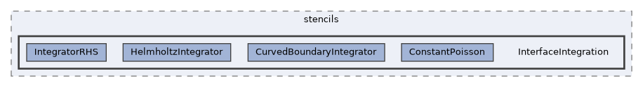 /home/runner/work/LoAdSG/LoAdSG/library/source/stencils/InterfaceIntegration