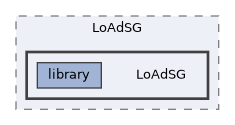 /home/runner/work/LoAdSG/LoAdSG