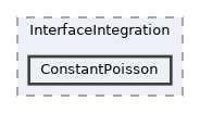 /home/runner/work/LoAdSG/LoAdSG/library/source/stencils/InterfaceIntegration/ConstantPoisson